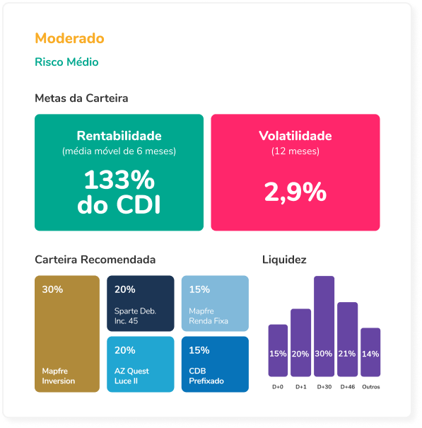 Moderado