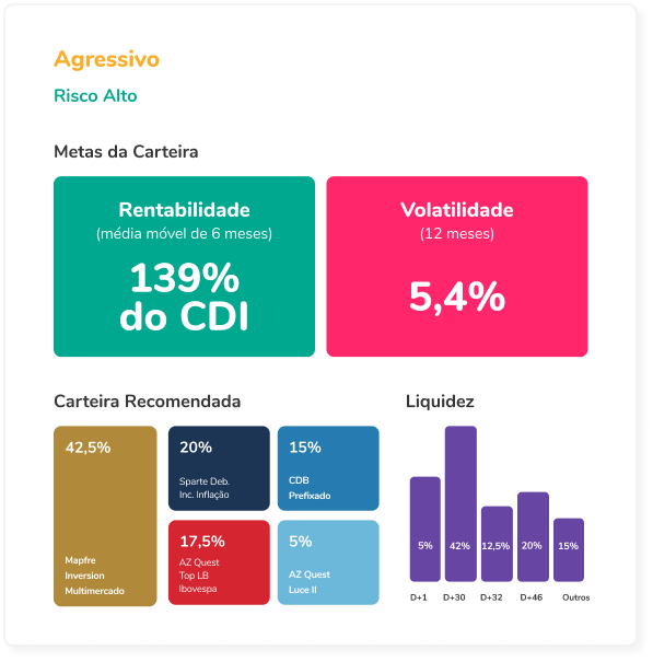 Agressivo