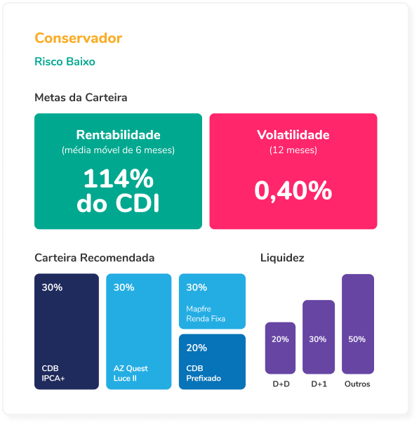 Conservador